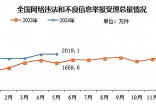 乔治老婆嫉妒比赛榨干他精力？申京：我女友每场赛后也想要