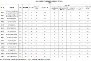 莱万巴萨生涯至今场均打进0.65球，与埃托奥、马拉多纳效率相同